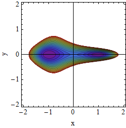 Potential A=0